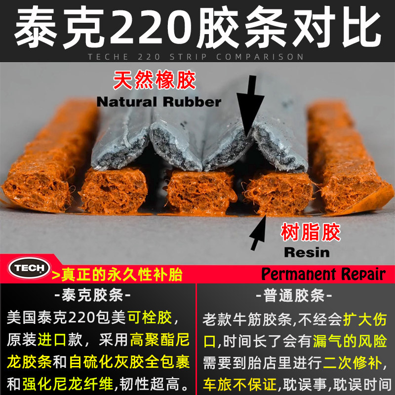 泰克2220补胎硫化胶条补胎工具套装补汽车摩托车电瓶车真空胎轮胎,淘宝优惠券,粉丝福利购,淘宝优惠卷