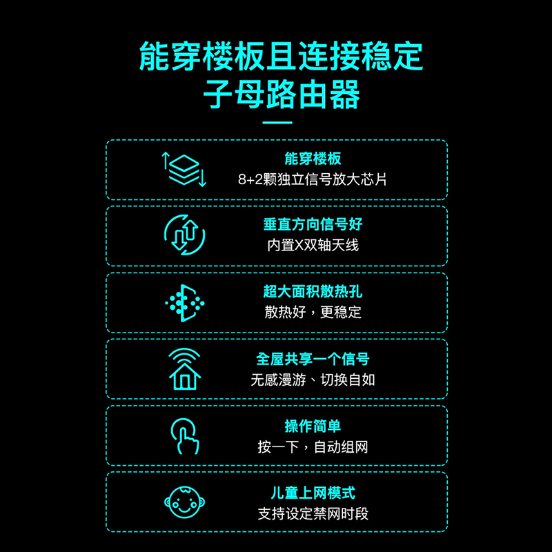 Ruijie锐捷全屋WiFi覆盖套装子母路由器 mesh组网WiFi6无线千兆端口大户型别墅双频5G高速 星耀M32+E12