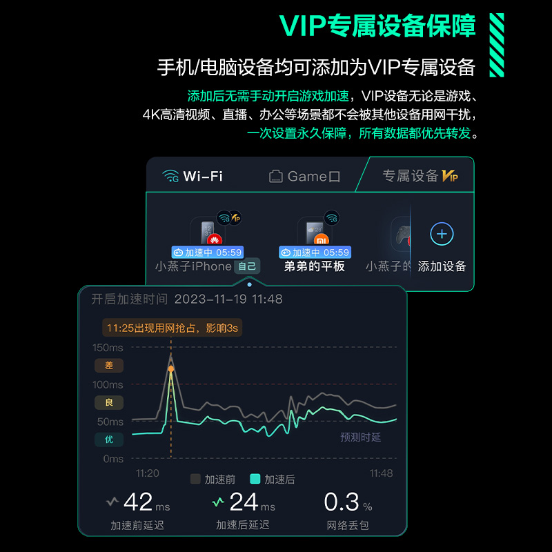 【顺丰】锐捷黑豹电竞路由器星耀X30E PRO无线WiFi6千兆家用高速穿墙王AX3000双频5G双WAN口宽带聚合mesh组网 - 图3