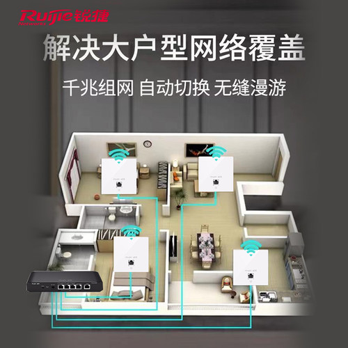 Ruijie锐捷睿易无线AP面板RG-EAP102F套装 双频5G千兆无线速率百兆端口 全屋wfii覆盖86型入墙插座POE路由器 - 图1