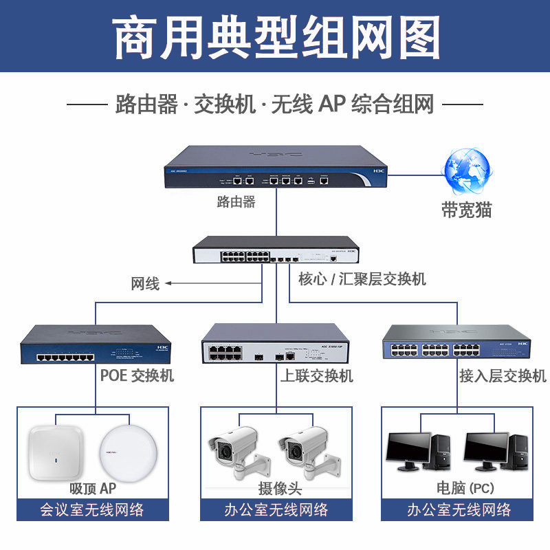 MiniS5G-U/S8G-U/S16G-U/S/S18G-PWR/S24G-U/V2华三H3C商用交换机 - 图2