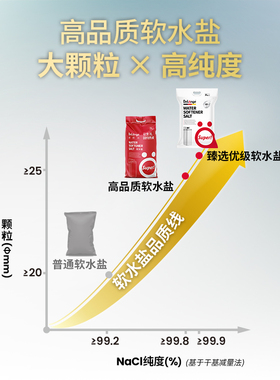 德朗洁软水盐食品级杜绝工业盐