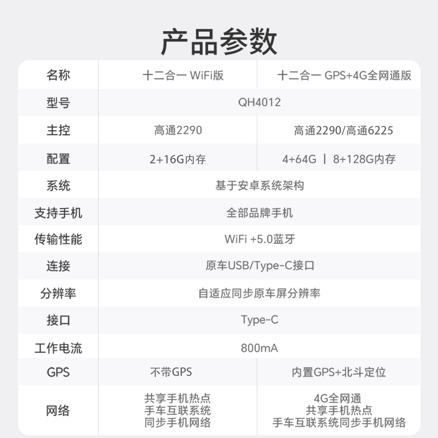 适用有线CarPlay转安卓小米vivo华为oppo荣耀ICCOA互联USB盒子