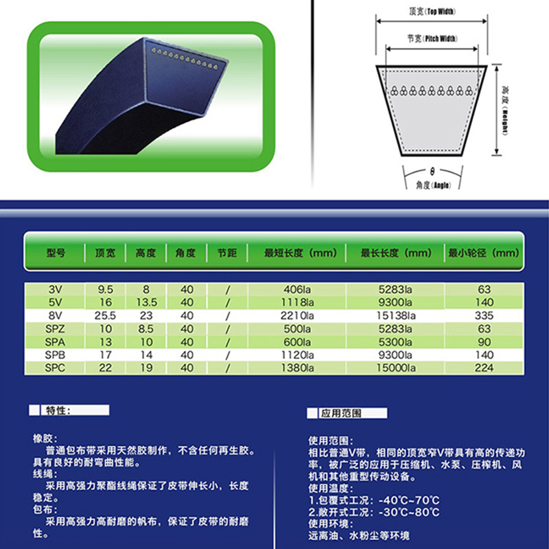 三力士 三角带 SPA SPB SPC SPZ 3V 5V 8V传送带防静电皮带橡胶带