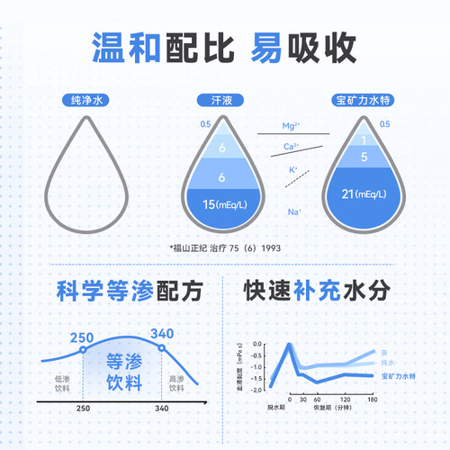 宝矿力水特电解质水维他命运动能量饮料冲剂整箱900ml*12瓶*2箱 - 图2