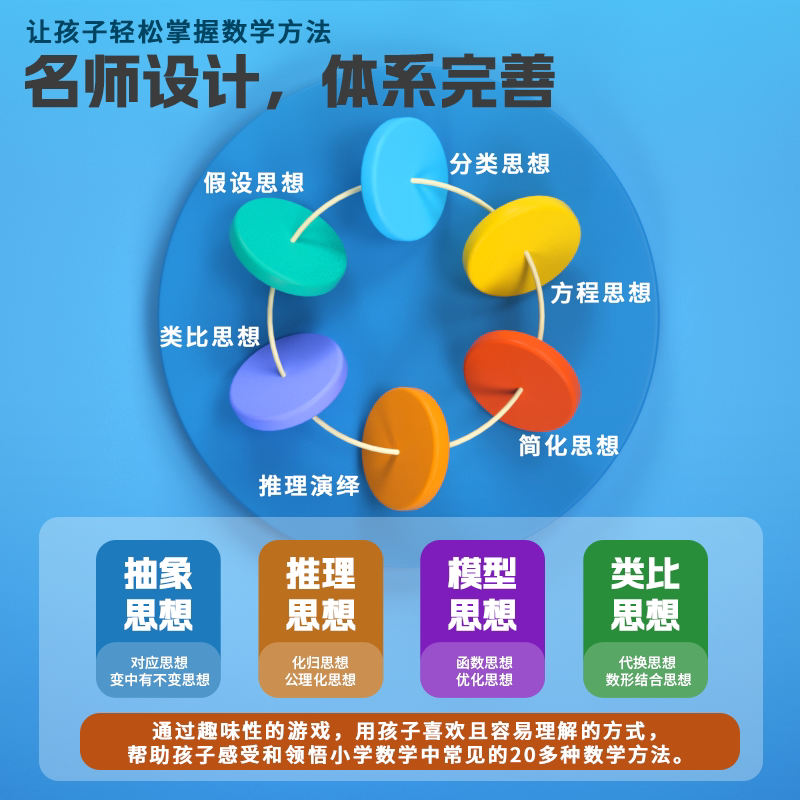 七彩思维数学可以这样想5-8岁一二年级儿童数学思维训练课程奥数启蒙教材幼儿园学前班宝宝智力提升潜能开发左右脑益智早教玩具书