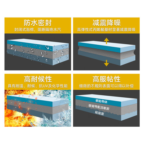 银背强力双面胶高粘度车用不留痕无痕泡沫泡棉汽车专用耐高温焊接胶带加厚双面胶贴超强防水胶带不留胶免打孔 - 图3