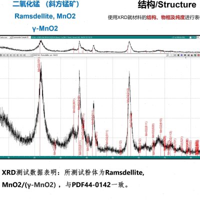 锌离子电池二氧化锰 γ-MnO2 α-MnO2 储能电极材料325目科研用 - 图2