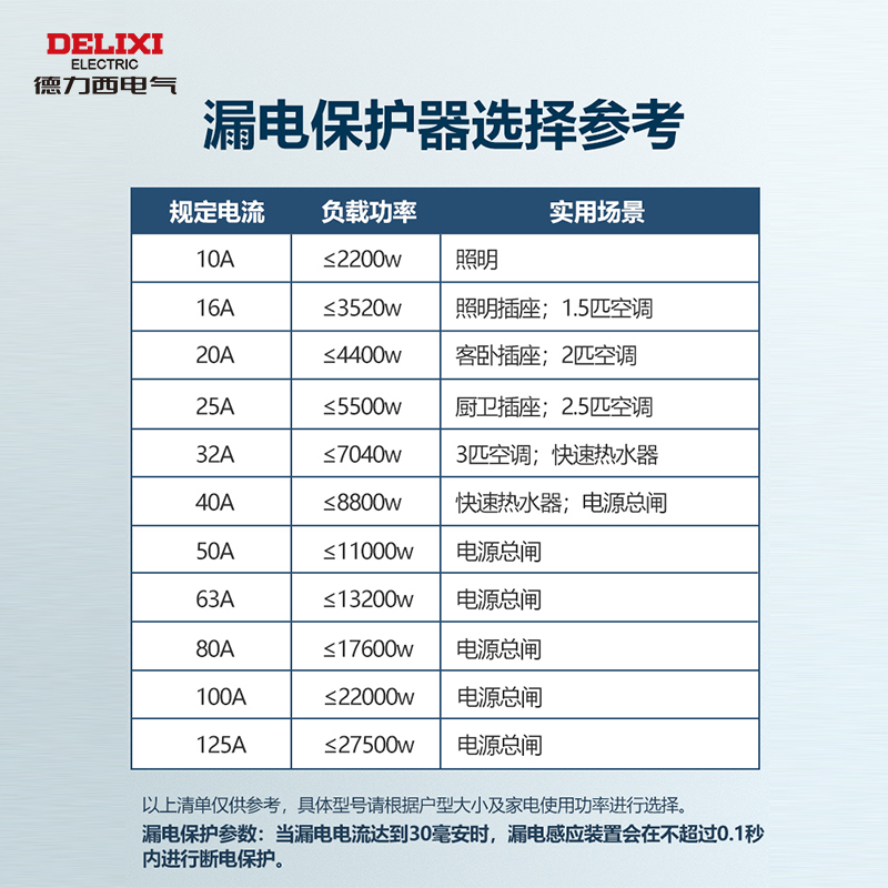 德力西空气开关带漏电保护器家用63a断路器220v电闸空调2p32a三相-图3