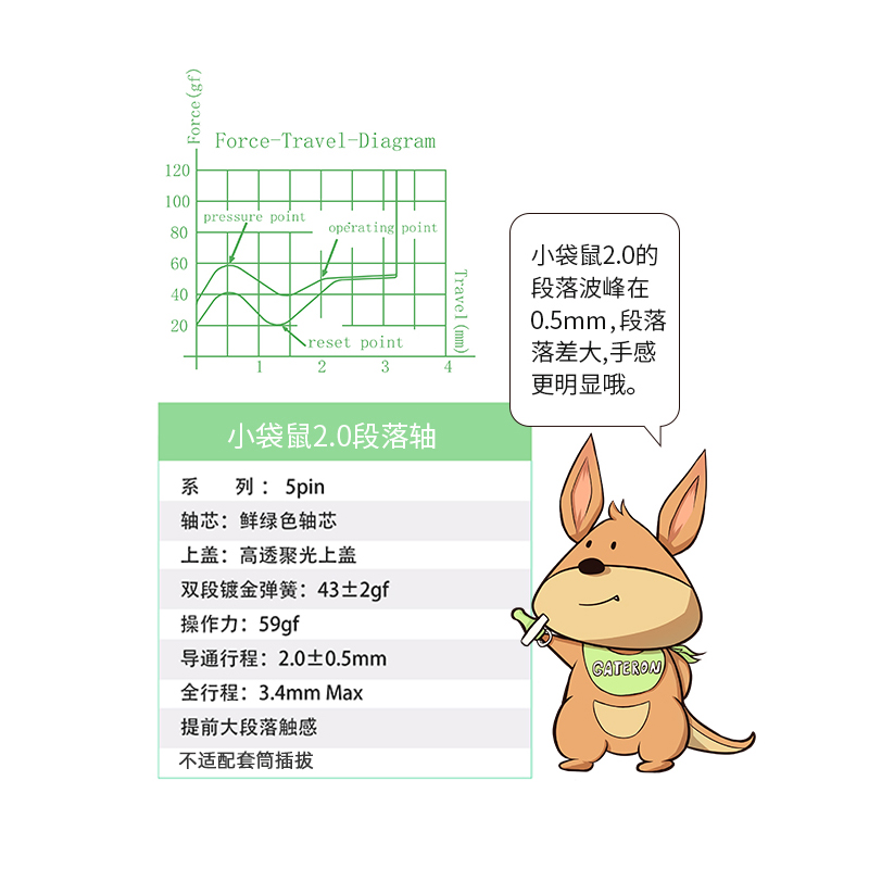 GATERON佳达隆小袋鼠2.0Kangaroo提前大段落59gf机械键盘轴体 - 图0