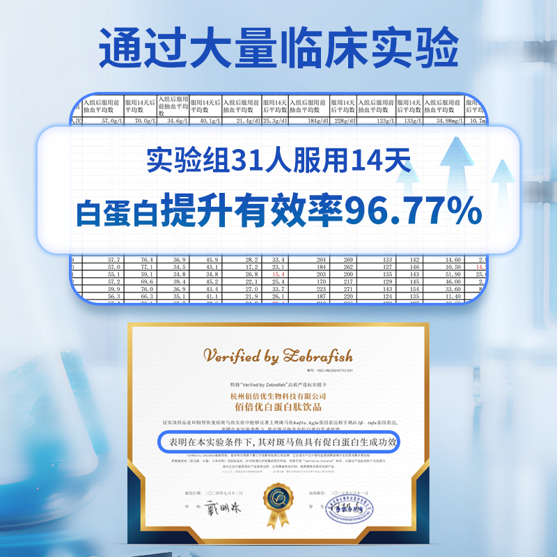 佰倍优白蛋白肽口服液中老年术后放化营养品非人血注射白蛋白输液