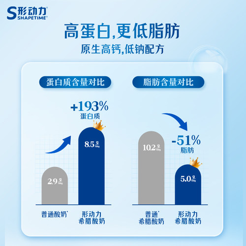 形动力吸吸袋希腊酸奶125g高蛋白原味草莓西梅低温酸奶9g蛋白/袋 - 图2