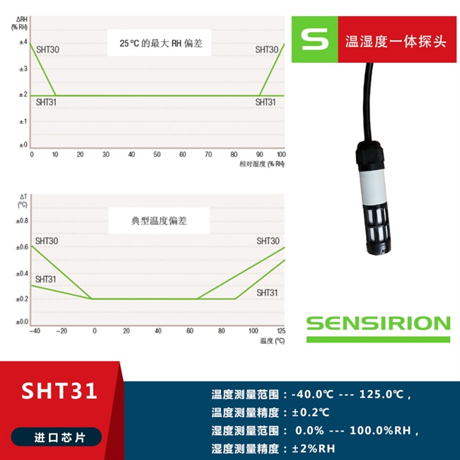 温湿度控制器 多路输出 控制箱专用 烘干烤房 实验室温湿度仪表 - 图0