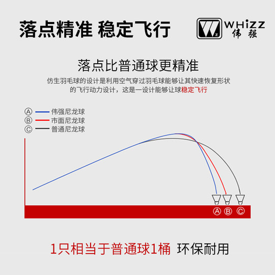 Прочная пробковая головка для бадминтона, нейлон, ветрозащитная.