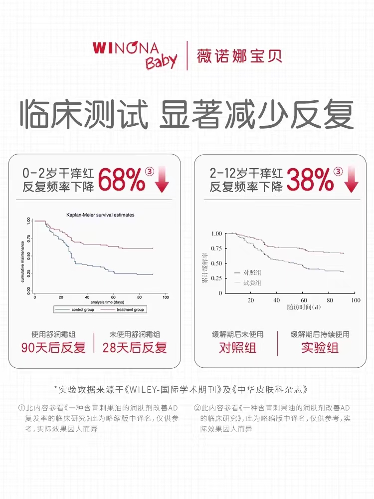 薇诺娜宝贝舒润霜200g宝宝霜婴儿润肤乳儿童保湿面霜低敏滋润秋冬-图3