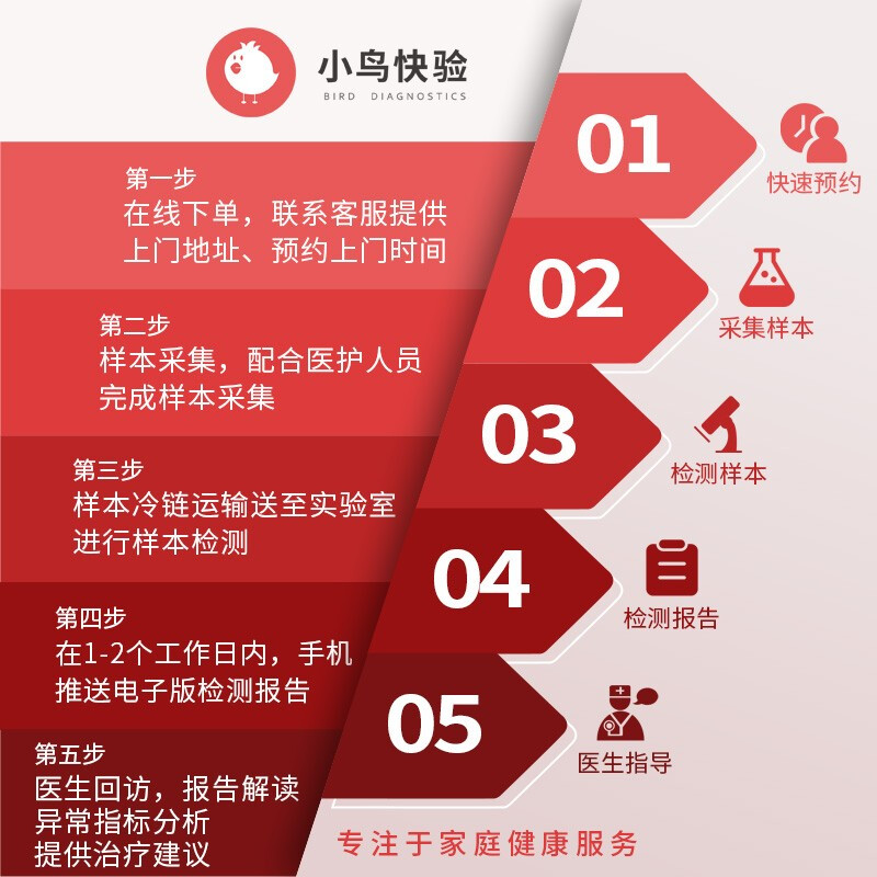 小鸟快验 上门体检 女性备孕检测系列 关爱孕妇 性激素六项 - 图1