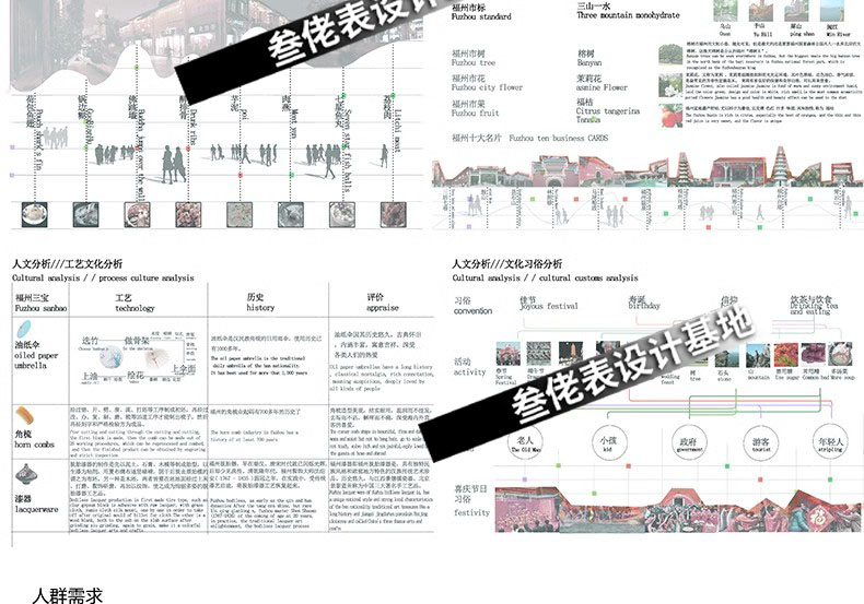 前期人群分析图PSD分层 建筑景观城规园林空间主题元素场地演化ps