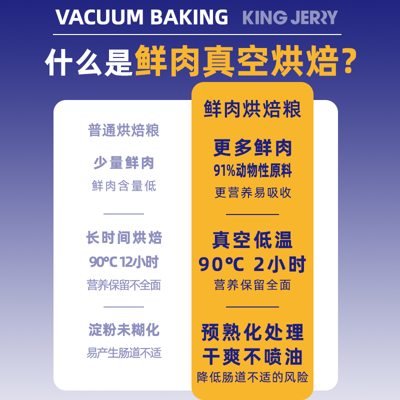 金吉瑞king jerry鲜肉烘焙猫粮无谷成猫幼猫全期奶糕全价通用猫食 - 图3
