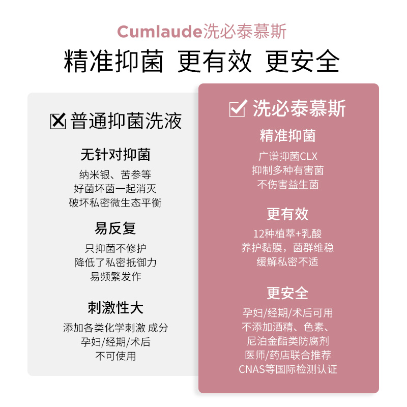 Cumlaude珂蔓朵洗必泰私护女性清洁洗护理液抑菌舒痒淡味密处慕斯