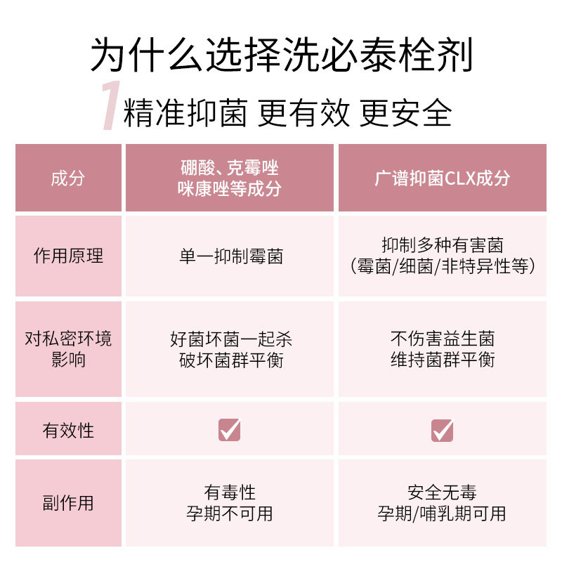 cumlaude珂蔓朵洗必泰霉菌片栓剂 CUMLAUDE海外私处保养