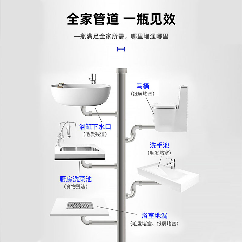 不伤管道通卫生间管道疏通剂强力溶解浴室下水道头发家用浴缸下水 - 图1