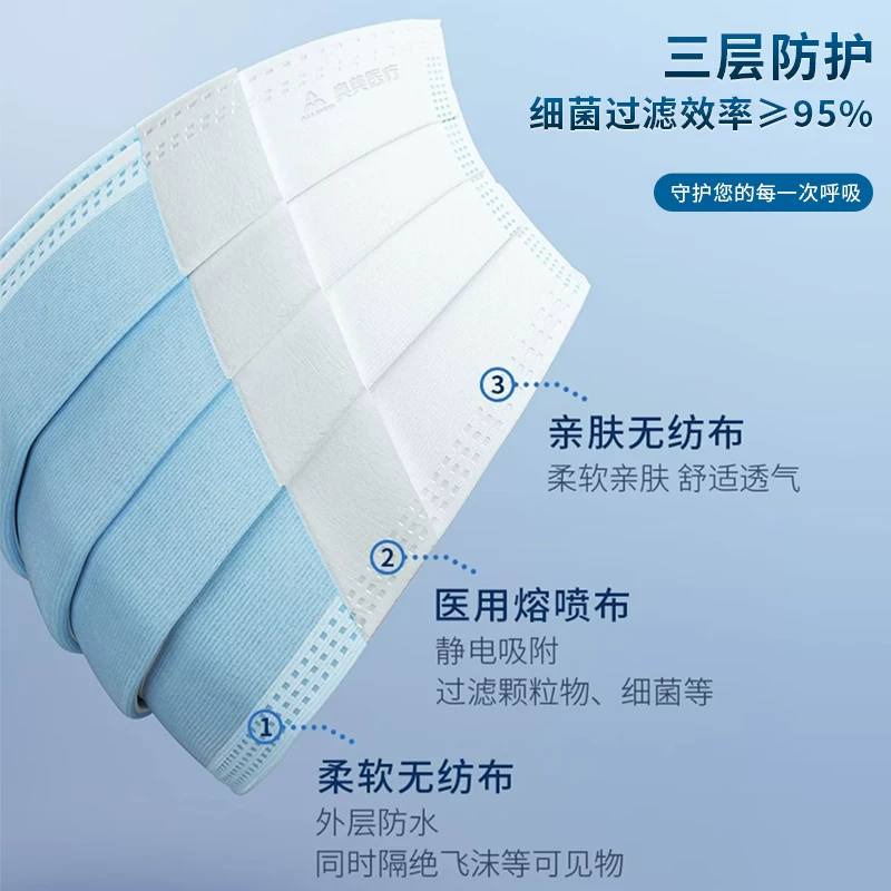 Disposable light and thin breathable medical mask, high quality pack