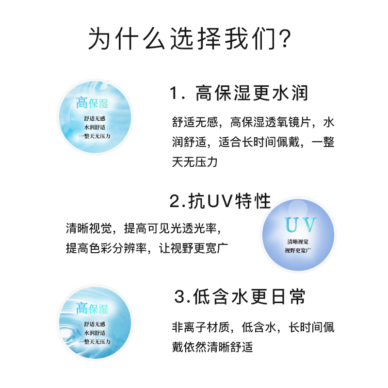 30片透明隐形眼镜日抛防紫外线跨境RefrearUV Moisture38近视散光