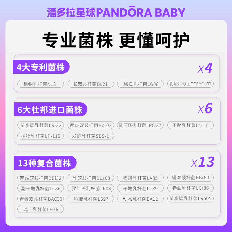 潘多拉星球PANDORABABY 益生菌女性成人大人肠胃肠道益生元旗舰店