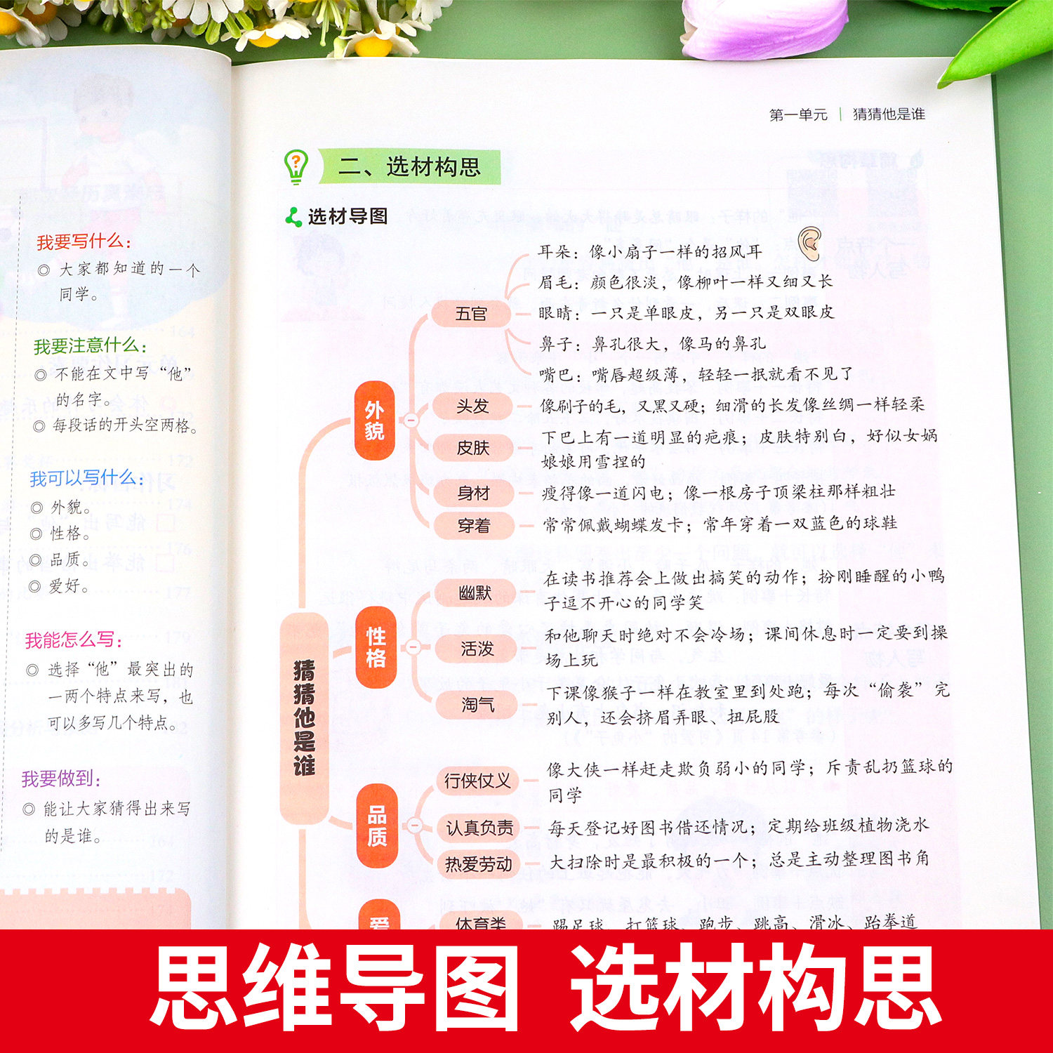 2026春新版开心同步作文三四五六年级下册上册语文同步阅读理解与答题模板专项训练书人教版看图写话一二年级写作素材范文好词句段
