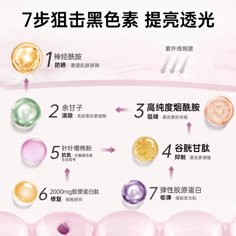姿美堂烟酰胺光感小白饮品肽蛋白粉 姿美堂北京专卖胶原蛋白