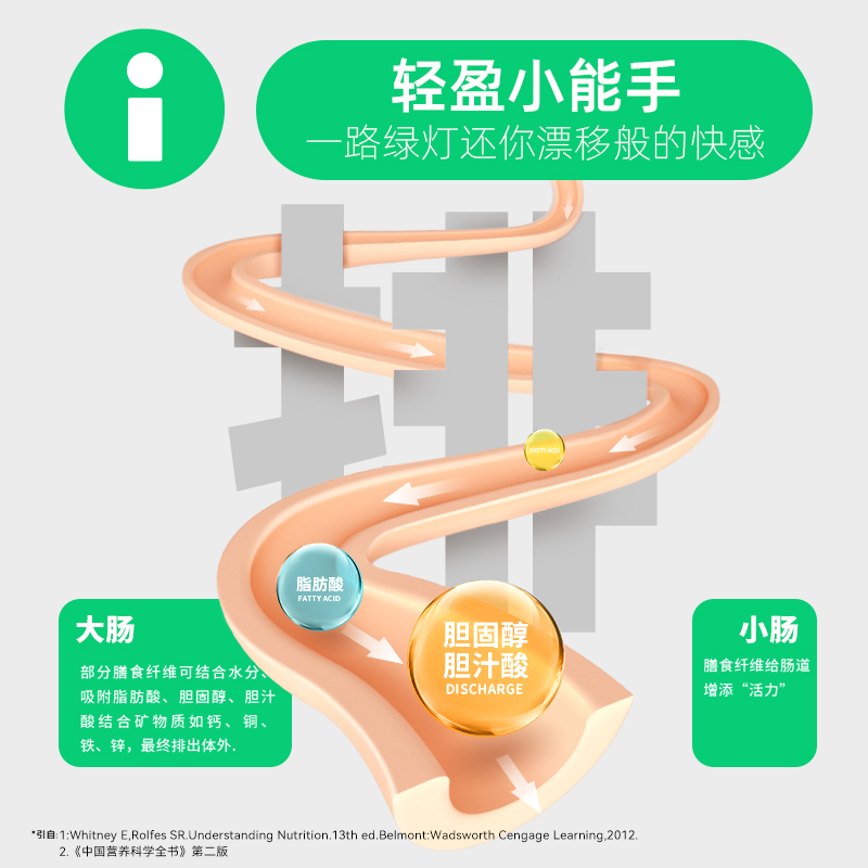 轻元素益生元青汁大麦若叶青汁粉官方旗舰店正品膳食纤维粉代餐 - 图0