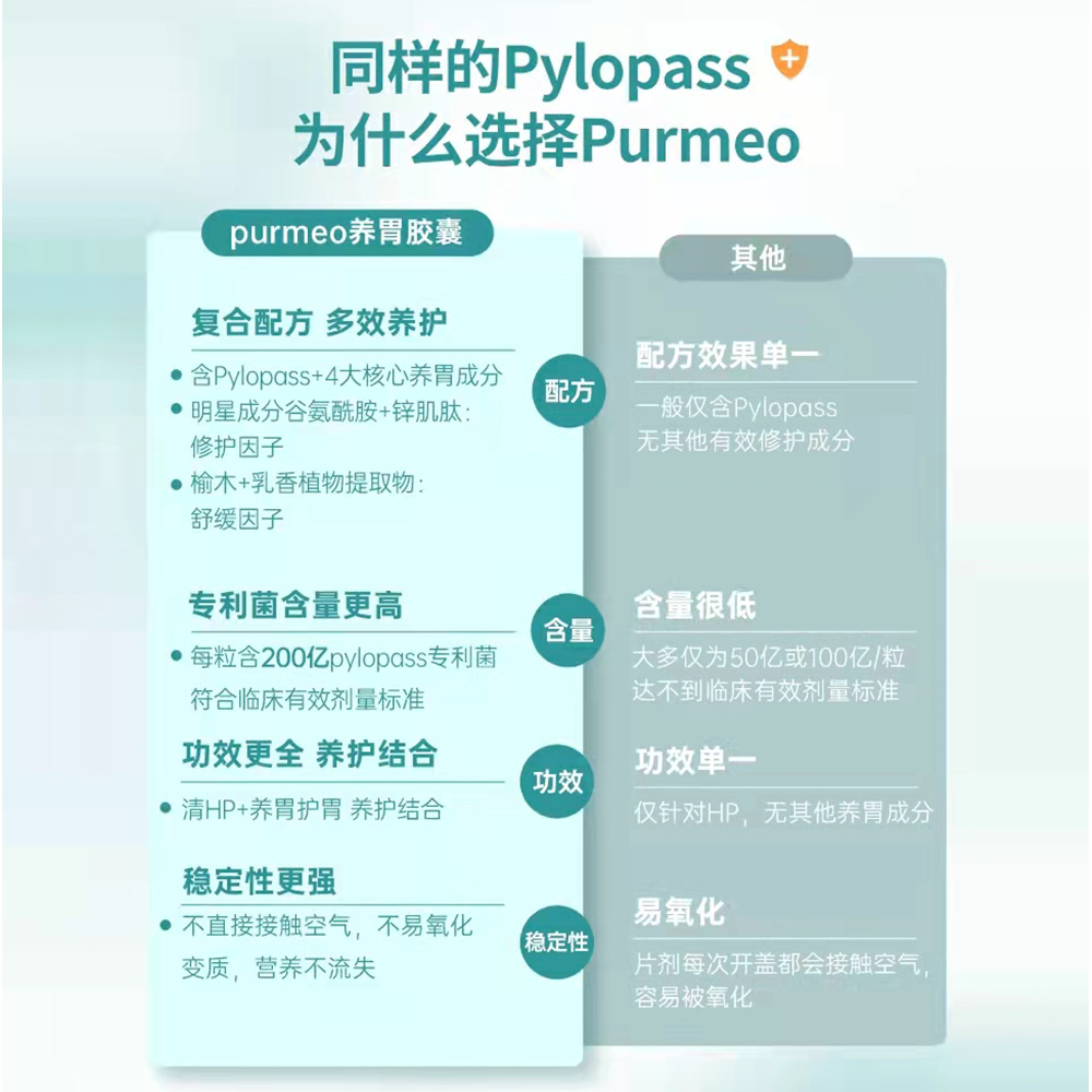 天猫国际进口超市Purmeo帕米奥养胃益生菌护胃胶囊肠胃保健品pylopass罗伊氏乳杆菌3
