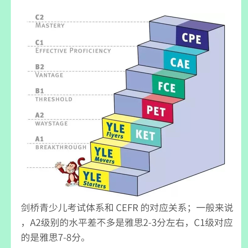 剑桥少儿英语YLE模拟考试真题集 Starters Movers Flyers原版进口教材国际全真试题 cambridge english YLE剑少一级二级三级试卷-图2