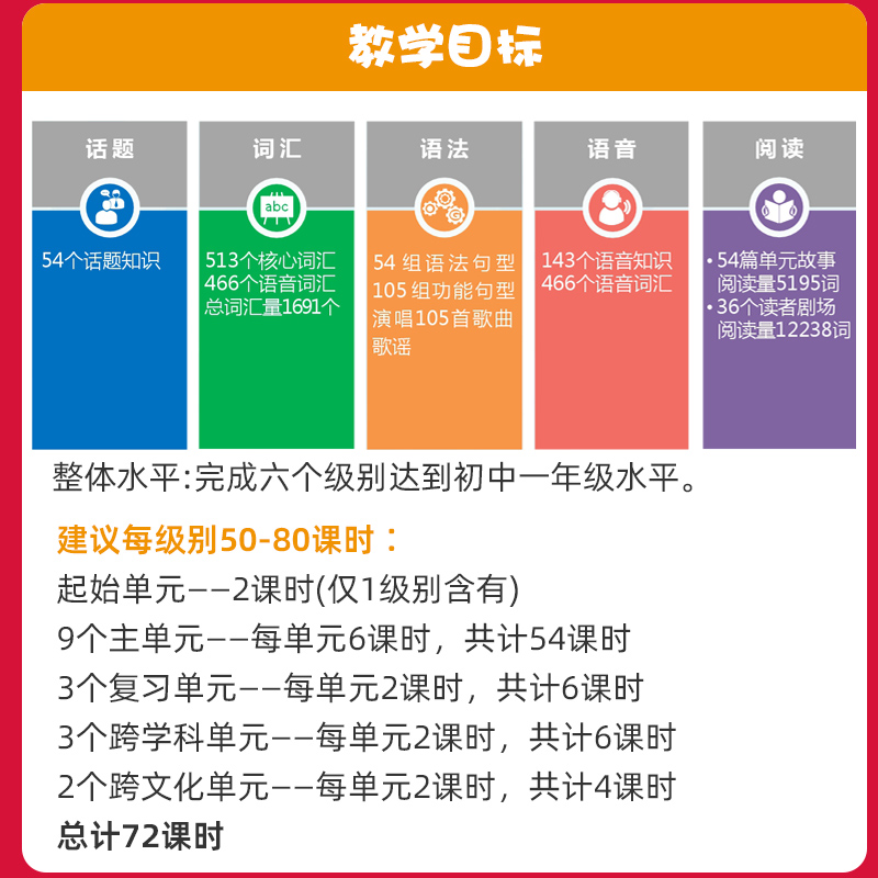 【顺丰包邮】新版Super Kids培生朗文英语小学教材原版进口superkids点读版1 2 3 4 5 6级别少儿新灵通培训资料教育图书课外英语书