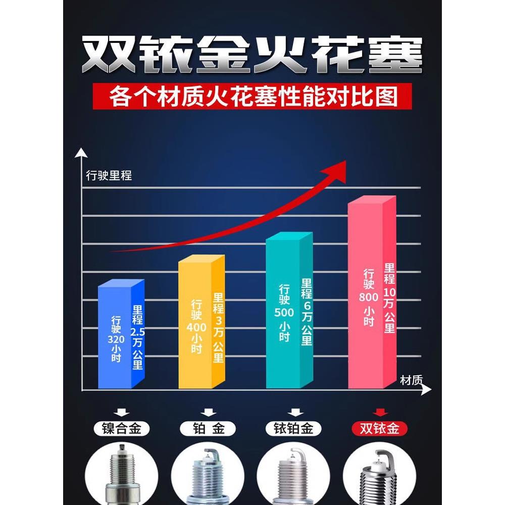 丰田凯美瑞火花塞专用2.4L原厂2.0八代2.5双擎6代适配原装双铱金