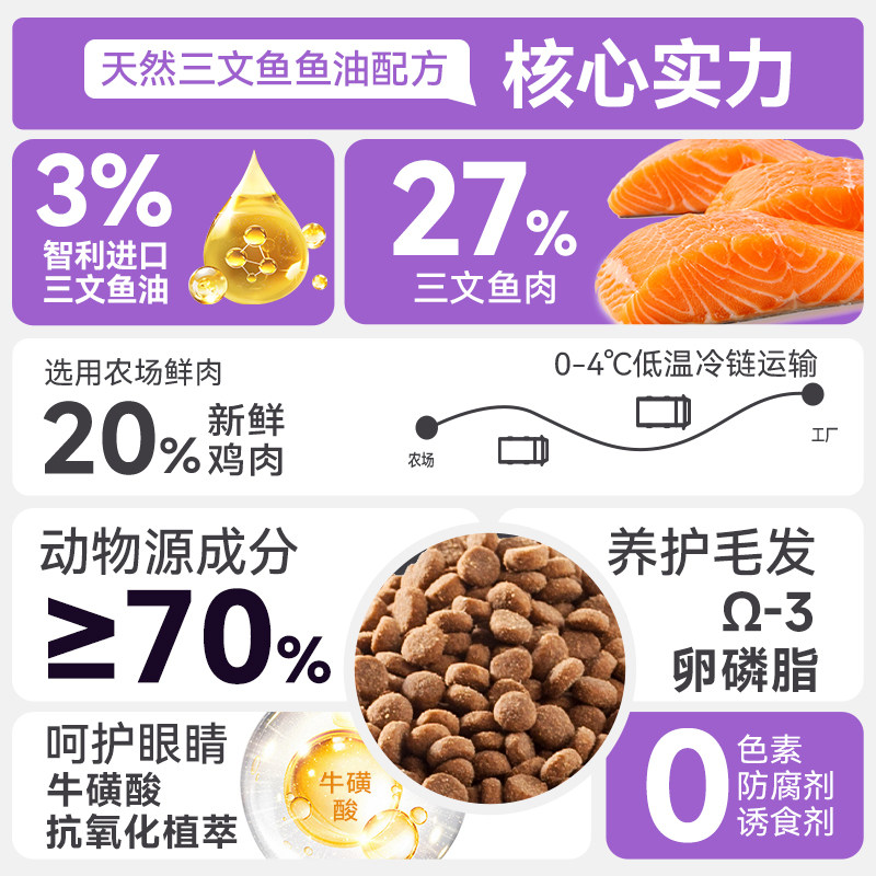 麦富迪天然三文鱼油猫粮全价营养高蛋白成幼猫英美短蓝猫布偶通用,淘宝优惠券,粉丝福利购,淘宝优惠卷