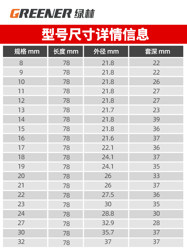 绿林电动扳手套筒头加长内六角全套筒套头工具8 7 22mm加长手电钻