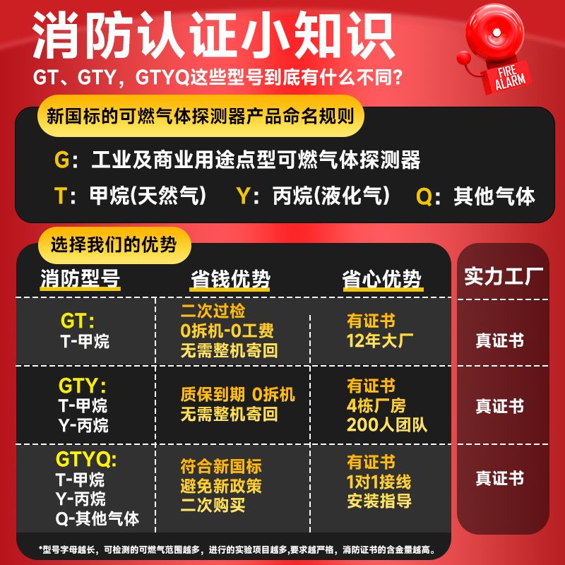 正品可燃泄露天然气体探测报警器商用餐饮工业一氧化碳有毒有害检