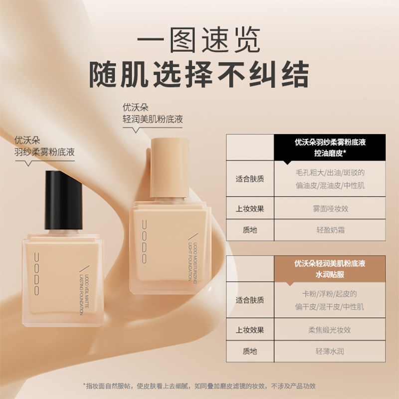 UODO旅行便携装粉底液遮瑕持久不脱妆干皮持妆粉底液8g,淘宝优惠券,粉丝福利购,淘宝优惠卷