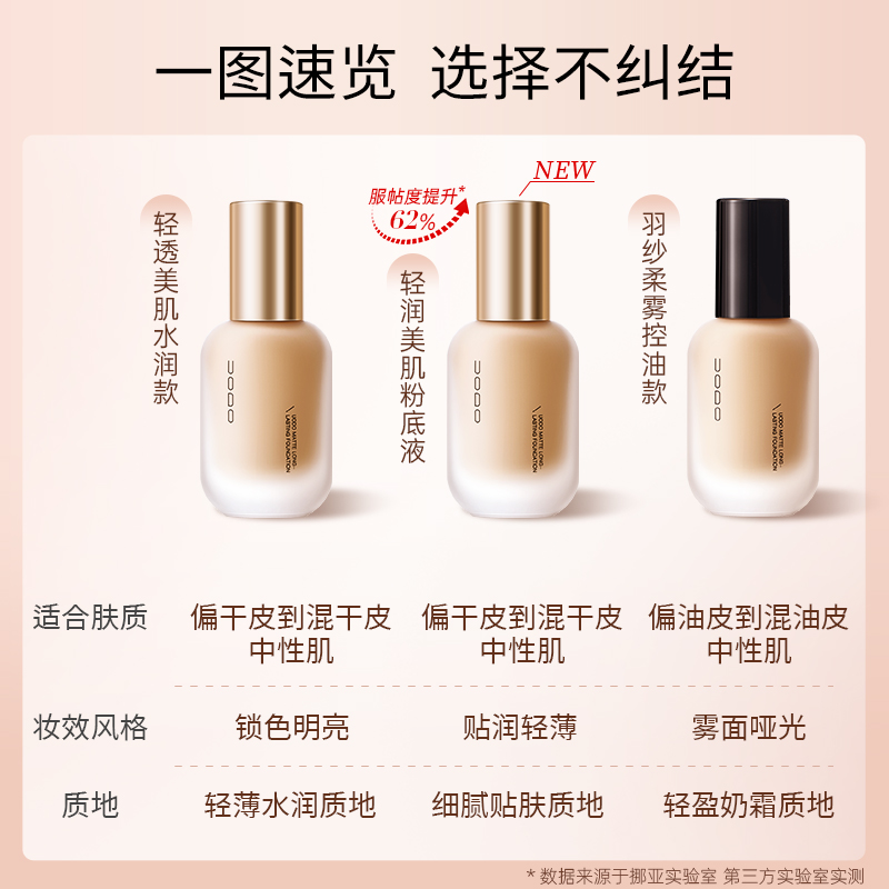 【新年礼物购】UODO优沃朵粉底液持妆水润控油遮瑕持久不脱妆女