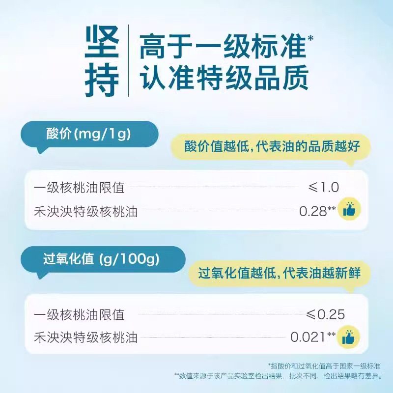 禾泱泱有机初榨特级核桃油儿童宝宝搭配辅食专用油110ml婴儿搭档,淘宝优惠券,粉丝福利购,淘宝优惠卷