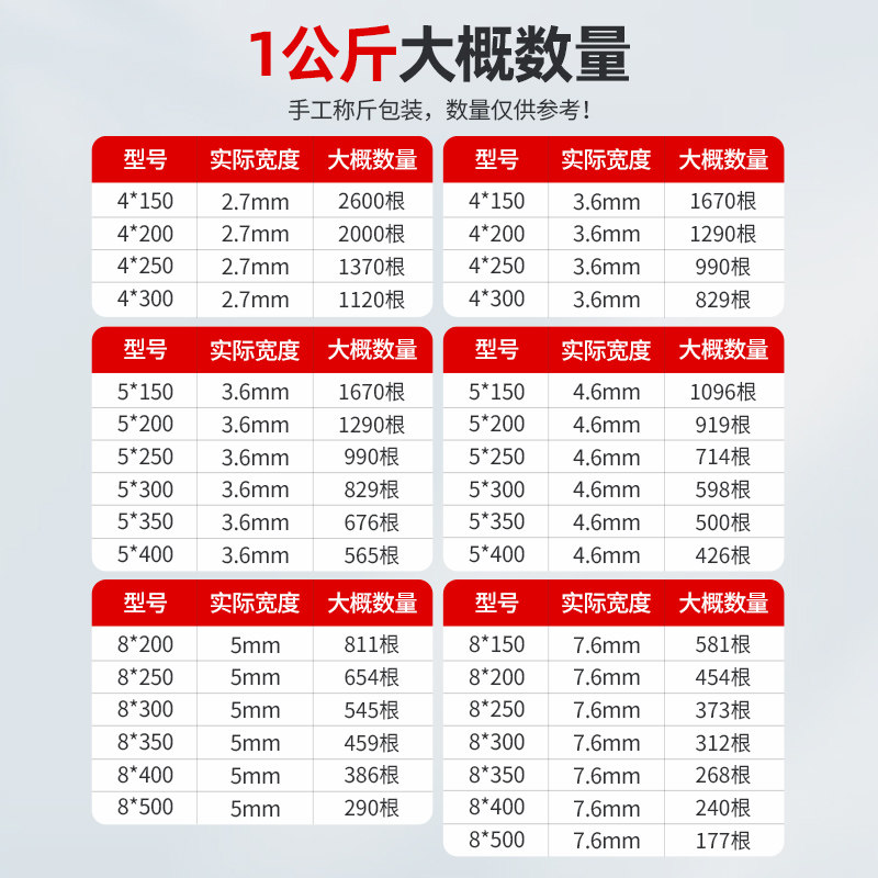 自锁式尼龙扎带4X200塑料固定座捆绑黑色耐高温抗老化按公斤批发,淘宝优惠券,粉丝福利购,淘宝优惠卷