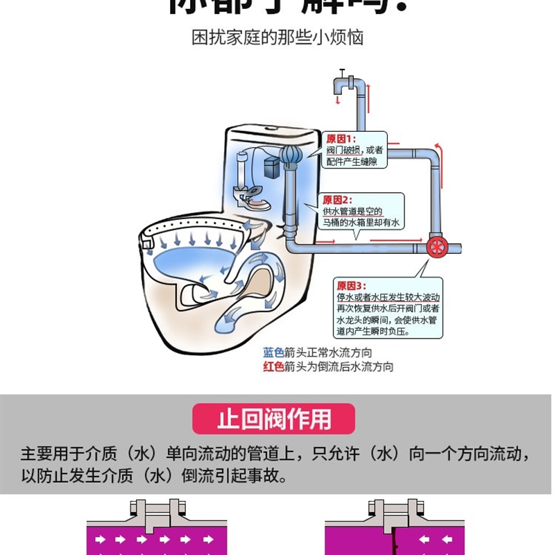 分阀向单阀止回倒卫器生间马桶防反逆水回4水流水水热管止逆止阀 - 图2