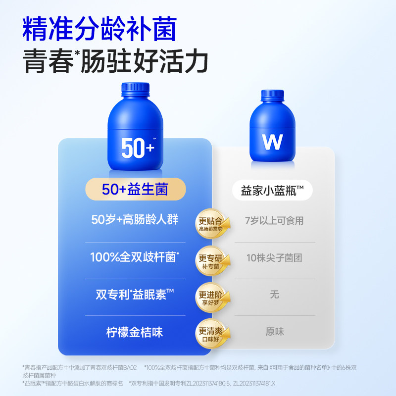 万益蓝WonderLab中老年益生菌粉肠胃大人送礼盒50岁+胃肠道旗舰店