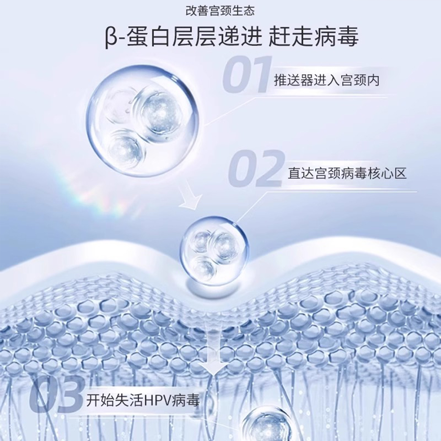 抗hpv31专用生物蛋白敷料抗HPV病毒干扰素妇科凝胶宫糜烂转药房阴 - 图0