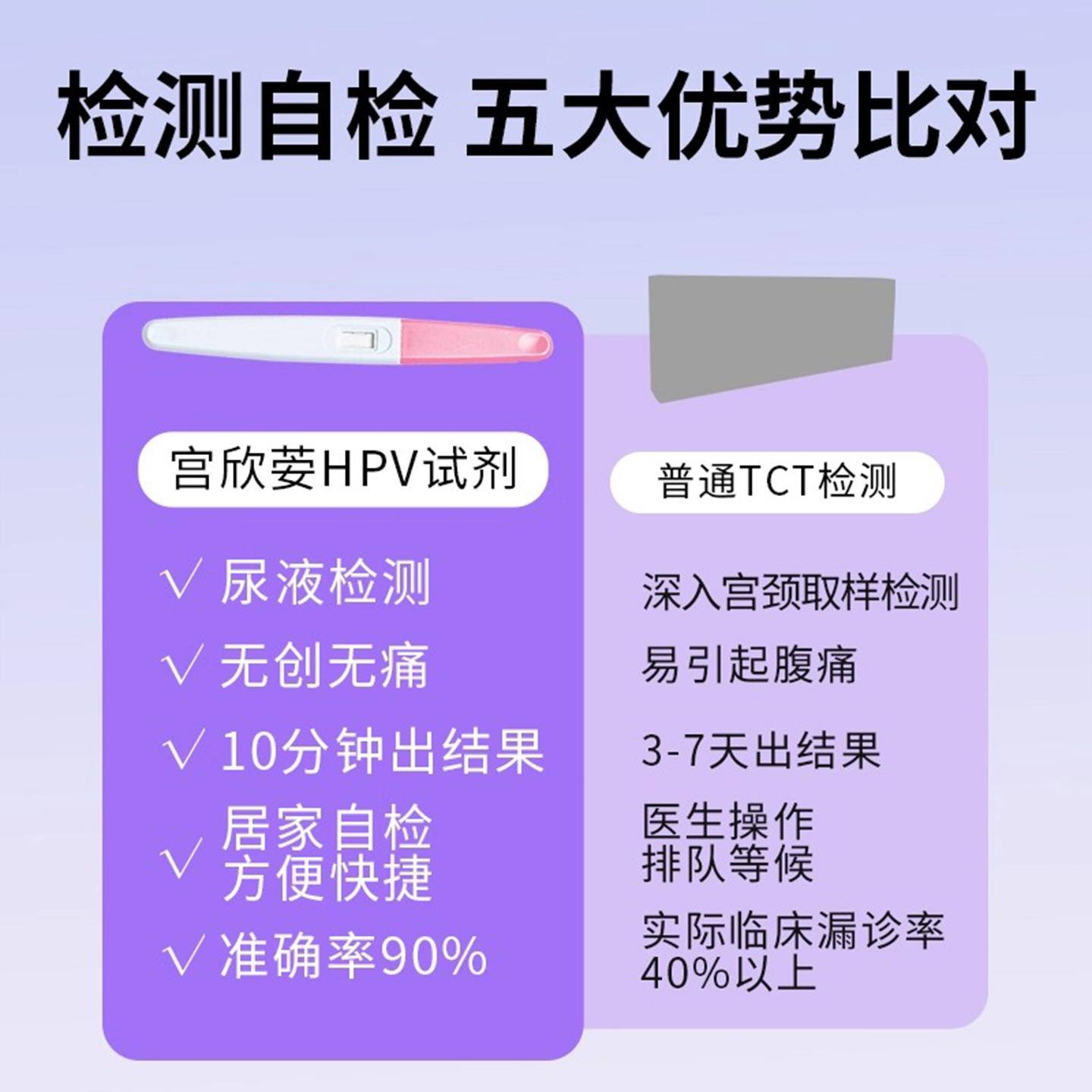 hpv检测自检试纸hpv检测自检男尖锐湿疣hpv检测自检女尿液检测卡 - 图2