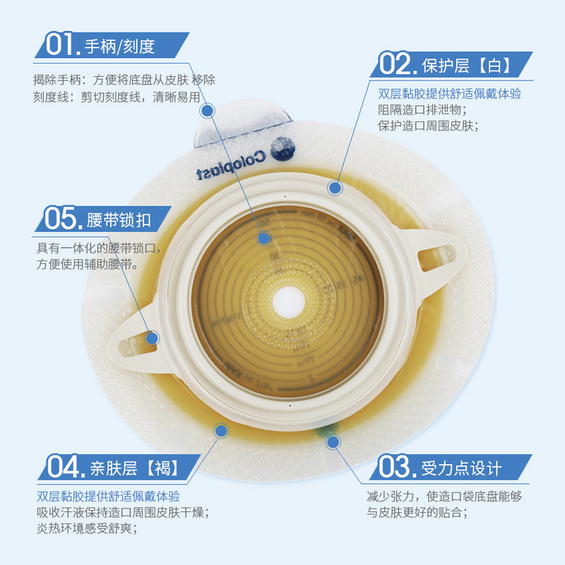 康乐保胜舒10035二件式平面造口底盘10045造口袋60mm底盘10025-图1