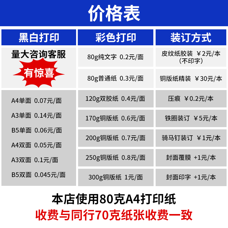 打印资料网上打印店复印彩印铜版纸书籍印刷定制装订江西南昌同城-图1