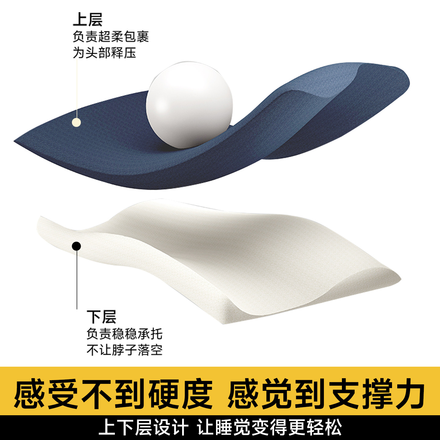 枕头护颈椎助睡眠学生宿舍深睡枕芯记忆棉脖单个装青少年睡觉专用,淘宝优惠券,粉丝福利购,淘宝优惠卷