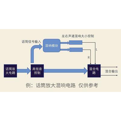 DSP数字混响模块卡拉OK混响板KTV调音台效果器模块0-99 100种效果-图3